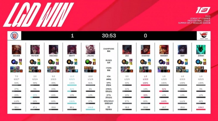 西门的战火 西门的战火