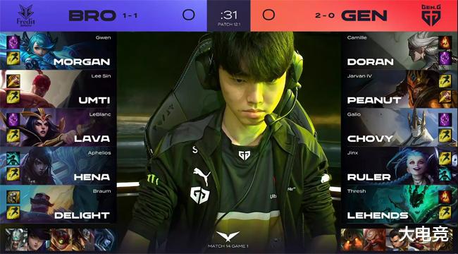 球员表现的 球员表现的